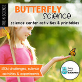 Butterfly Science Lesson Plan | Butterfly Science Center Printables & Posters