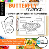 Butterfly Science Lesson Plan | Butterfly Science Center Printables & Posters