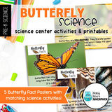 Butterfly Science Lesson Plan | Butterfly Science Center Printables & Posters